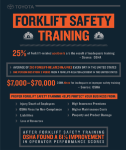 FORKLIFT SAFETY TRAINING INFOGRAPHIC